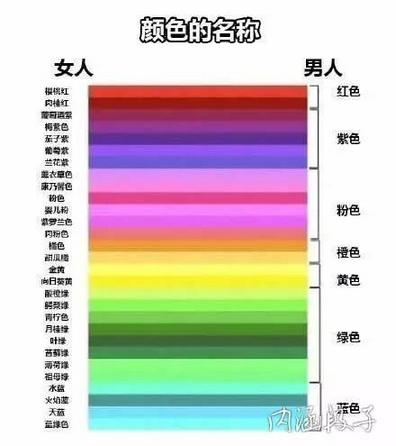 内涵图片大全之男人和女人的区别