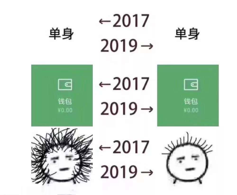 2017单身2019还是单身