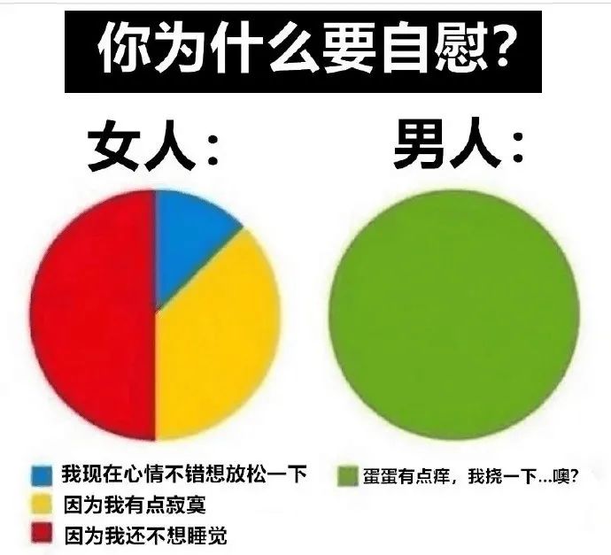 女人VS男人 为什么要自慰！？